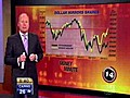 Money minute Aussie dollar | BahVideo.com