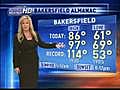 Alissa s Friday Forecast | BahVideo.com