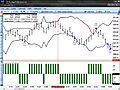 Day Trading Emini s amp p 500 futures using  | BahVideo.com