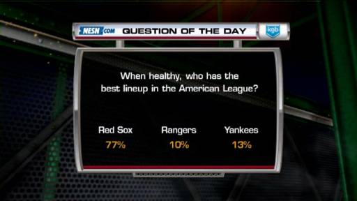 Red Sox Nation Still Confident That Sox Boast  | BahVideo.com
