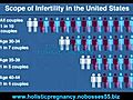 infertility causes | BahVideo.com