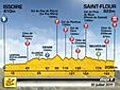 Tour de France stag 9 profil | BahVideo.com