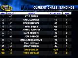 Mid-Season Standings for 2011 | BahVideo.com