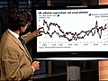 Britain s inflation problem | BahVideo.com