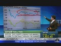 Charting a Choppy Market | BahVideo.com