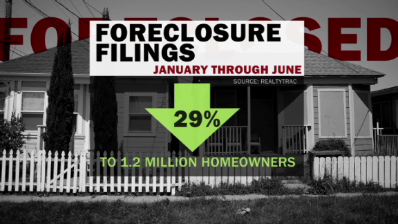 Foreclosure Filings | BahVideo.com
