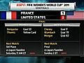 US Beats France 3-1 Advances to World Cup Final | BahVideo.com