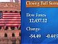 Closing Bell Market Monitor JPM COP YUM MAR GOOG | BahVideo.com